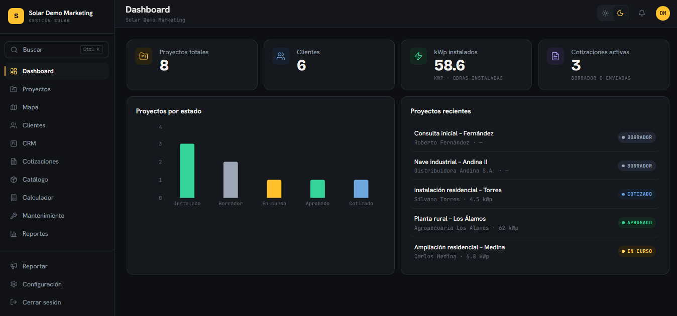 Dashboard de Gestión Solar: proyectos, clientes, kWp instalados y cotizaciones activas