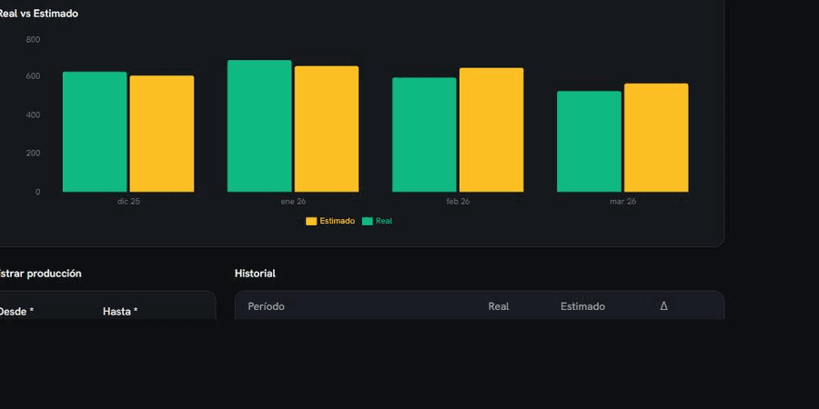 Monitoramento de geração
